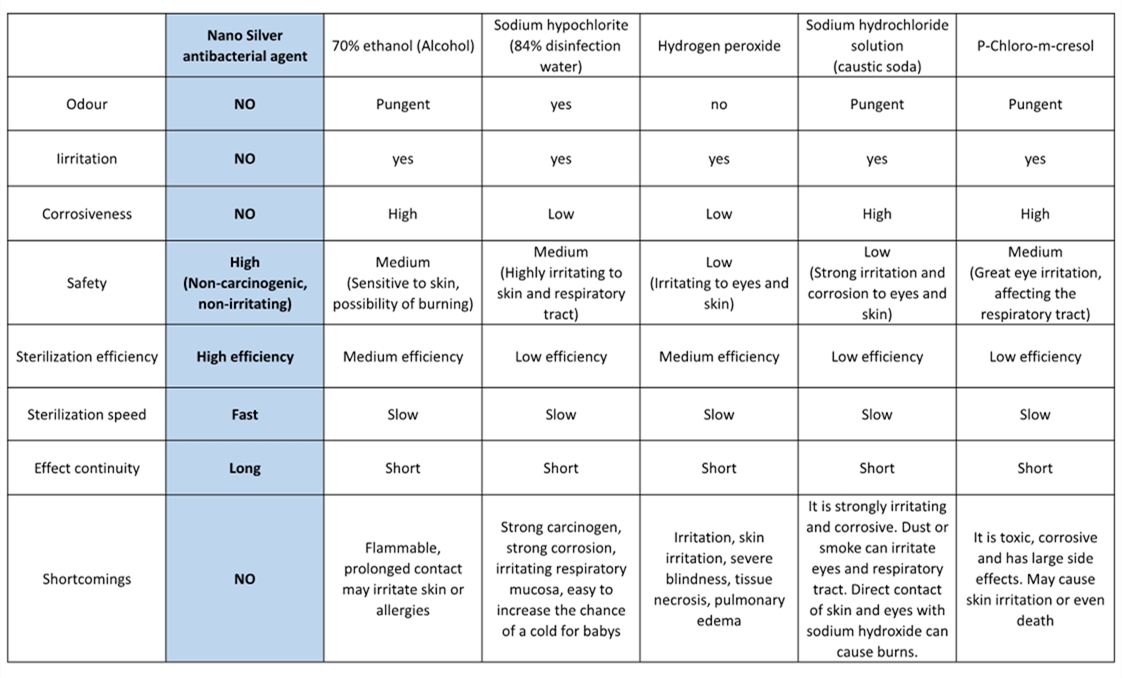 comparison